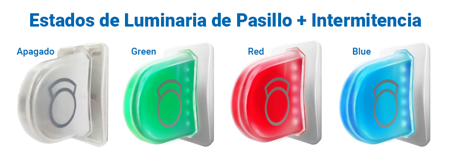 componentes de sistema